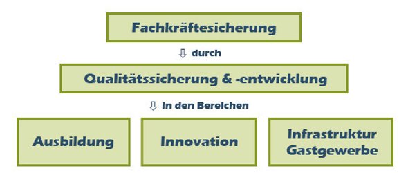 Ziele Tourismuscluster Eifel Mosel Hunsrück